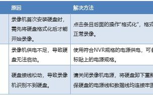 264录像机265摄像头怎么设置，