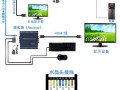 ahua视频监控怎么连接手机上网，监控怎么连接公网设备