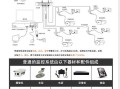 怎么样用光纤装监控（怎么样用光纤装监控摄像头）