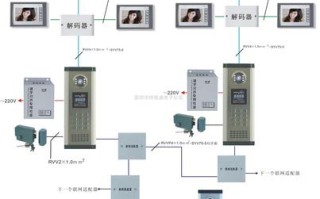 对讲声音小怎么修电梯无线（楼宇对讲机室内分机铃声和对讲声音小是什么原因）