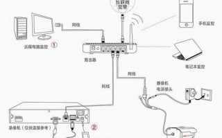 海康威视网线怎么连接（海康摄像头主机如何连接网络）