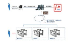 大华人脸查询怎么用（大华人脸查询怎么用手机查）