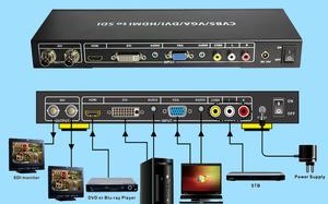 显示器万能转换器，sdi转dvi