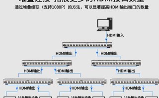 hdmi分配器怎么安装（hdmi分配器怎么用）