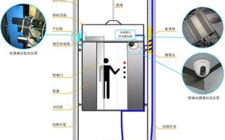 楼层电梯怎么使用（楼层电梯怎么使用视频）