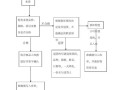 物流仓库的监控怎么装（仓库收发货流程以及注意事项）