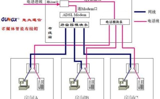 弱电图怎么按（装修弱电箱怎么布置）