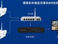 网络录像机怎么联网（带录像机的摄像头怎样连接网络）