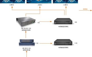 监控矩阵是什么意思，监控矩阵文字怎么设置的