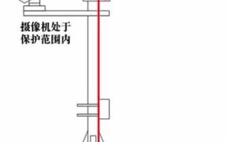 室外摄像机防雷接地要怎么做，网络摄像机怎么防雷的