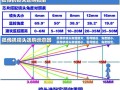 摄像头帧间隔多少最好，监控摄影头丢帧怎么恢复正常