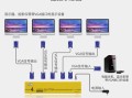 vga切换器四进一出怎么用，vga切换器怎么用