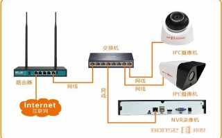 监控怎么联网，怎么把监控器联网连接手机