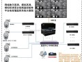 高清数字矩阵怎么用，网络高清解码矩阵怎么用的