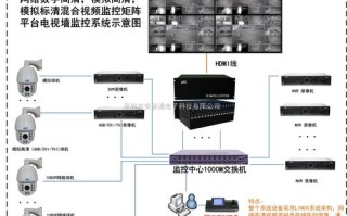 高清数字矩阵怎么用，网络高清解码矩阵怎么用的