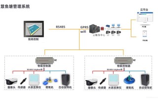 鱼塘监控没网络怎么远程（鱼塘无线远程监控）