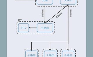 无线mesh怎么实现（mesh组网两个wifi需要怎么设置）