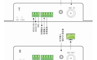 2路双向开关量光端机怎么接，光端机怎么双向传输文件