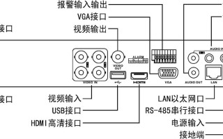 海康威视视频帧率怎么设置（海康ds-6a10ud解码器怎么调）