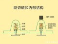 墨水防盗磁扣怎么解（墨水防盗磁扣怎么解开视频）