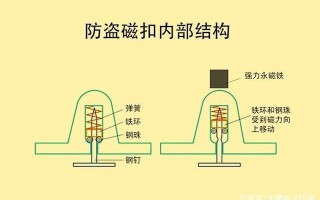 墨水防盗磁扣怎么解（墨水防盗磁扣怎么解开视频）