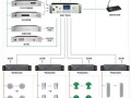 校园广播系统怎么连接，学校教室广播设备怎么调试的