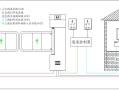 栅栏道闸怎么安装（智能道闸安装流程与怎样接线）