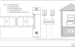 栅栏道闸怎么安装（智能道闸安装流程与怎样接线）