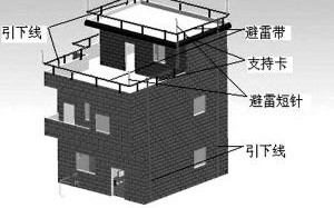 避雷的正确安装方法，避雷安装视频