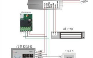 门禁停电后怎么恢复，门禁停电后怎么设置密码