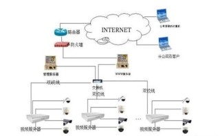 监控拉线技巧，监控线怎么布置好看图片