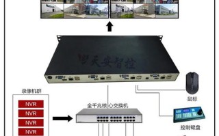 海康矩阵拼接屏怎样设置，拼接屏和矩阵怎么连接