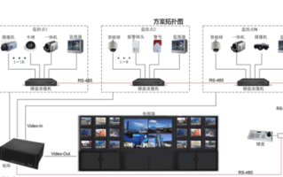 监控墙画面怎么分割（怎样把监控器的一个画面变成四个）