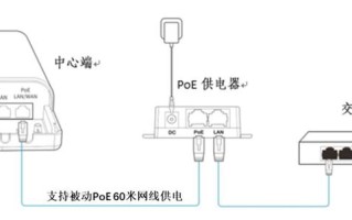 网桥的发射功率怎么计算（网桥的发射功率怎么计算的）