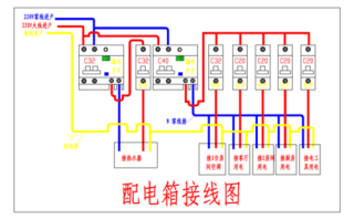 食堂配电箱接线和布线标准，饭堂一卡通
