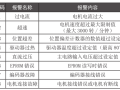 报警信报警怎么写（加工中心迈信驱动器47报警怎么解决）