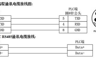 昆仑通态触摸屏与三晶变频器的485线怎么做，485线怎么做屏蔽