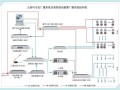 公共广播一般用什么线，考试时的广播