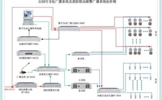 公共广播一般用什么线，考试时的广播