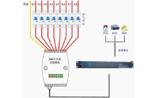 动环监控怎么连接（汽车静电环怎么安装）