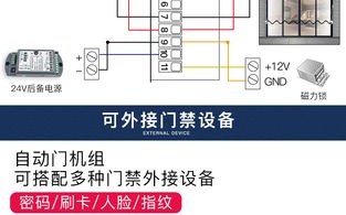 门控系统怎么用（门禁在家给别人开门按哪个）