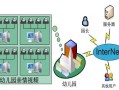 怎么远程观看幼儿园监控在手机上，怎么进入幼儿园远程监控系统