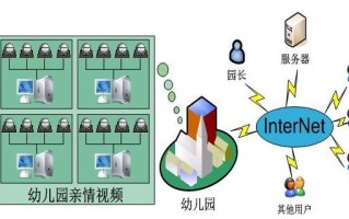 怎么远程观看幼儿园监控在手机上，怎么进入幼儿园远程监控系统