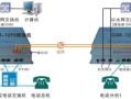 数字光端机怎么接电话（数字电话光端机使用说明）