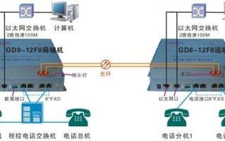 数字光端机怎么接电话（数字电话光端机使用说明）