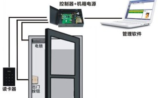 电梯安装门禁系统怎么工作（电梯门禁怎么在房间里可以开）