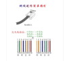 rj45水晶头端接原理和步骤，机柜交换机线怎么扎起来