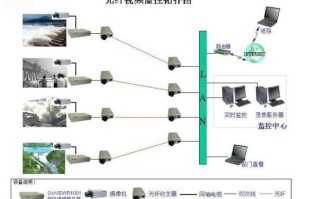 弱电监控怎么放线（弱电监控布线）