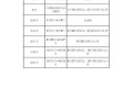 海康威视春节放假安排，海康节假日会正常放假吗