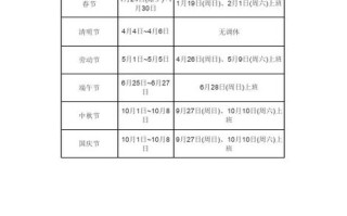 海康威视春节放假安排，海康节假日会正常放假吗